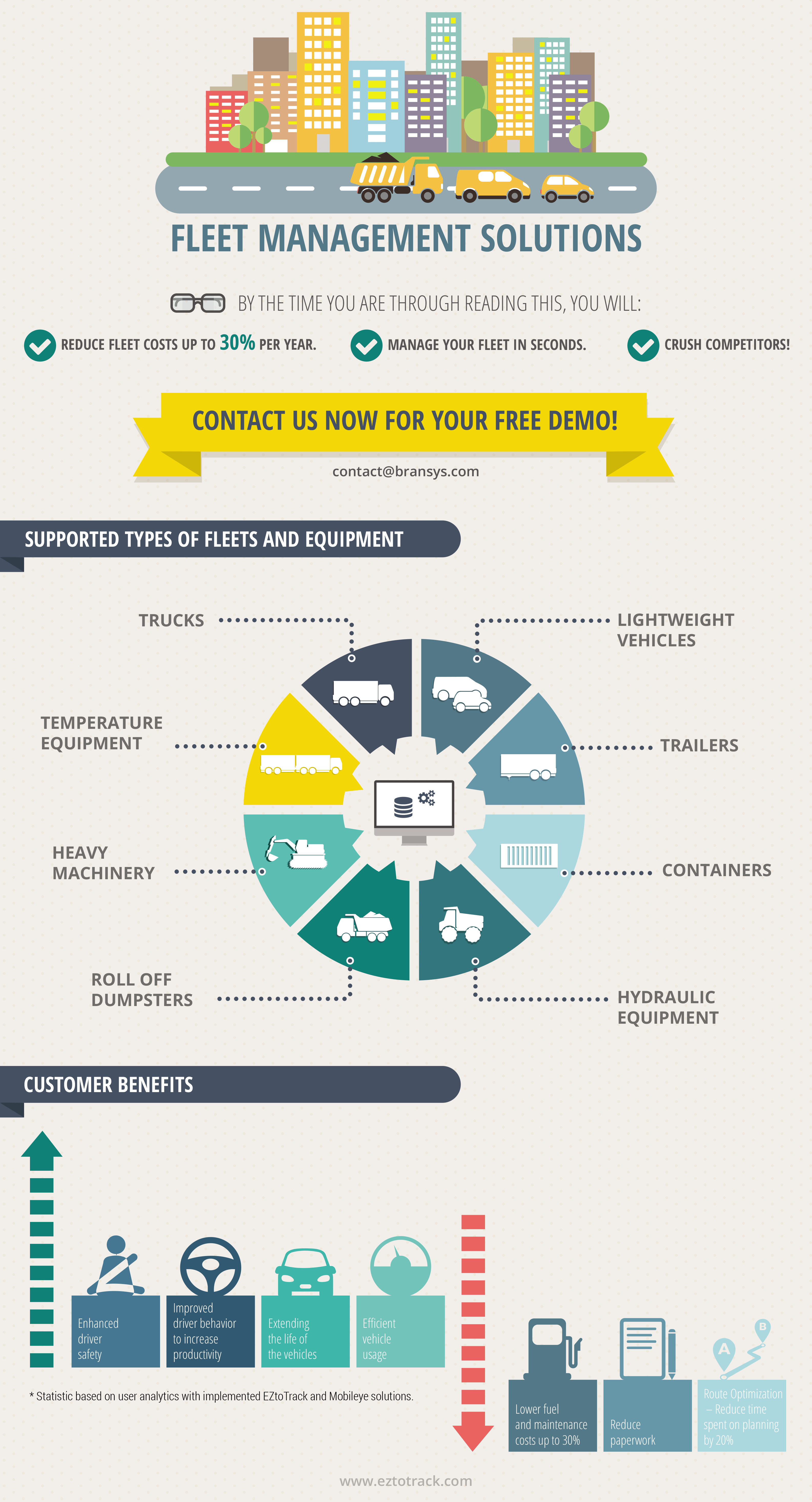 Fleet Management Infograpics EZtoTrack Software Solutions