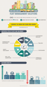 infographic_eztotrack_bransys_fleet_management_gps_tracking