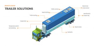 trailer-solution-Trailer Tracking